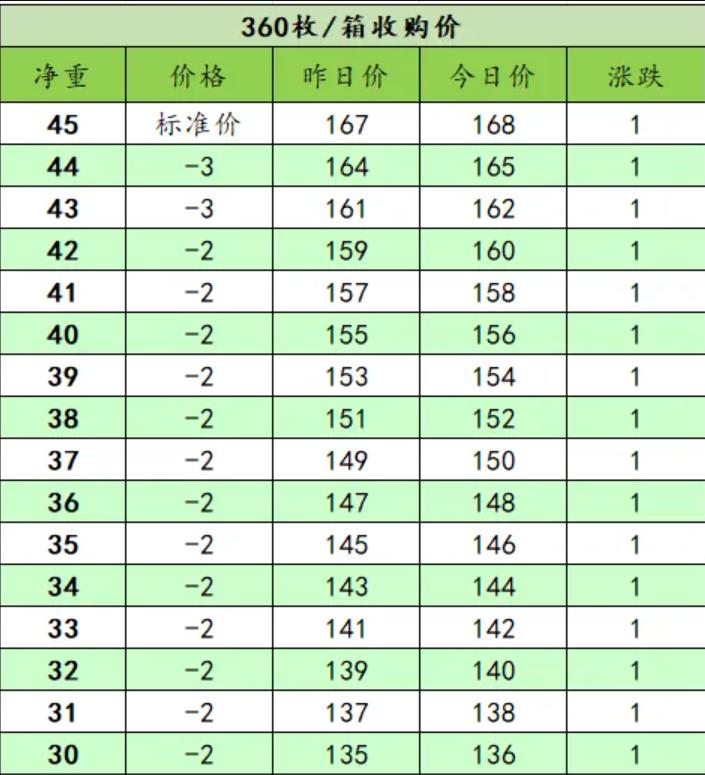 2025年2月10日今日邯郸高线价格最新行情消息