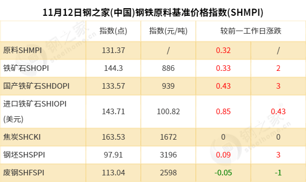 钢材市场仍处于传统淡季 两会前政策预期仍存