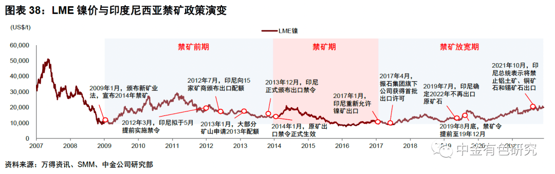 印尼镍矿升水上调 沪镍期货主力跌超1%