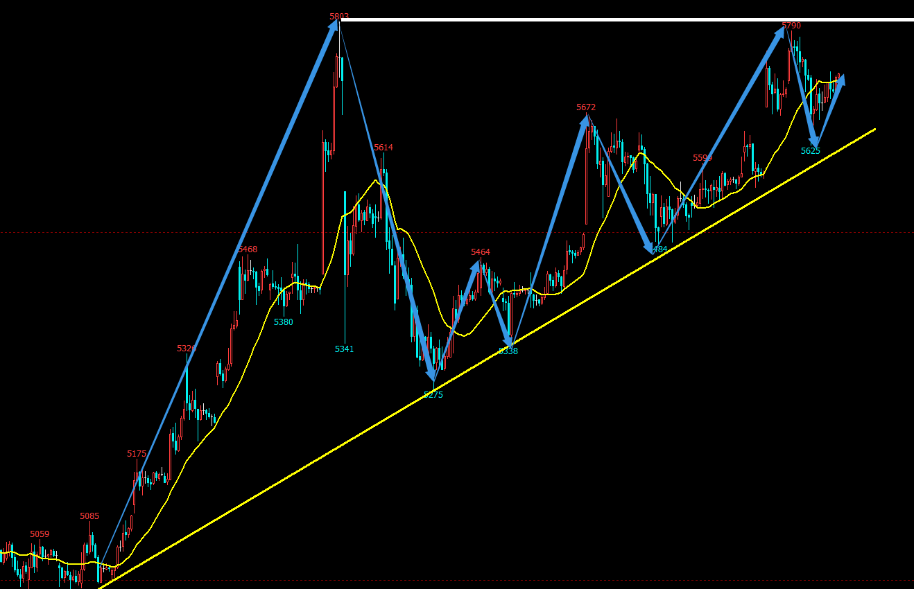 美国关税抬升市场避险情绪 沪银价格维持偏强