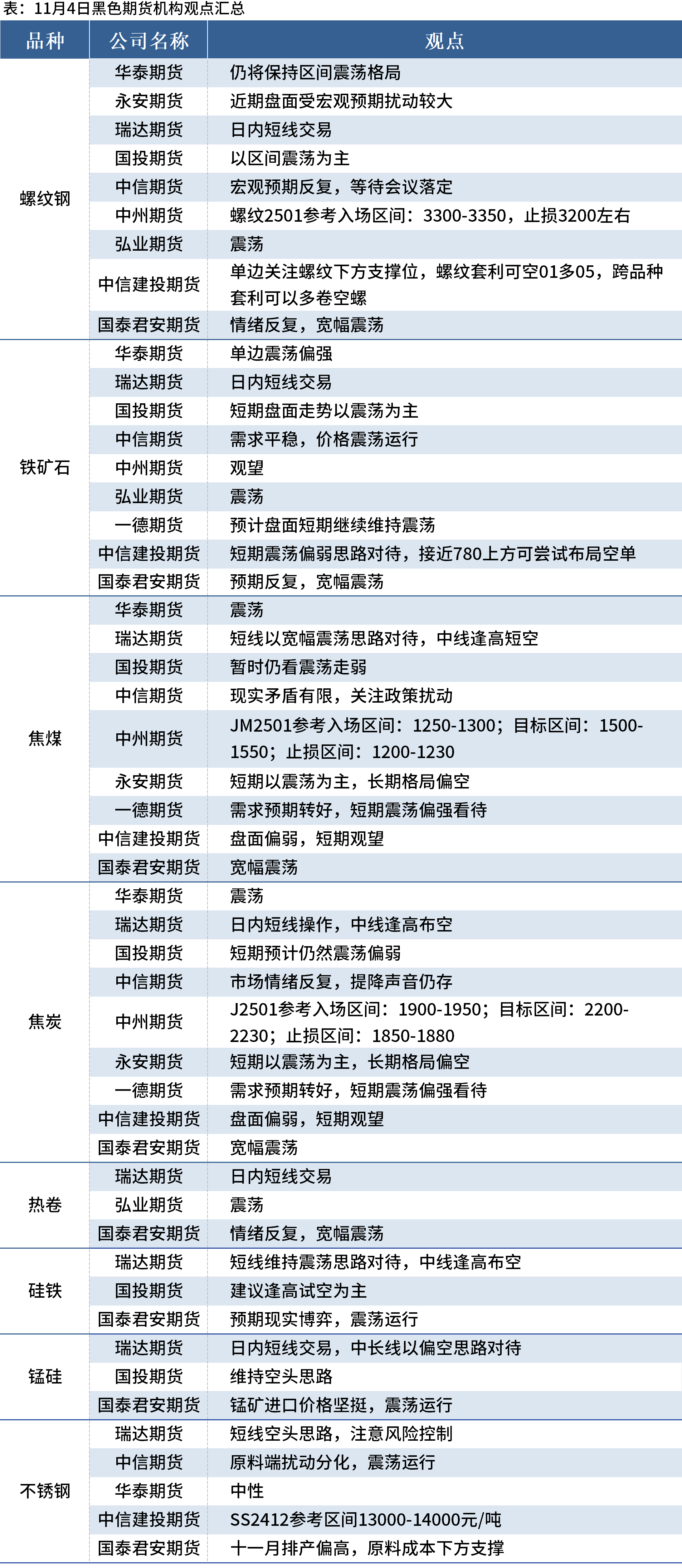 （2025年2月12日）今日螺纹钢期货价格行情查询