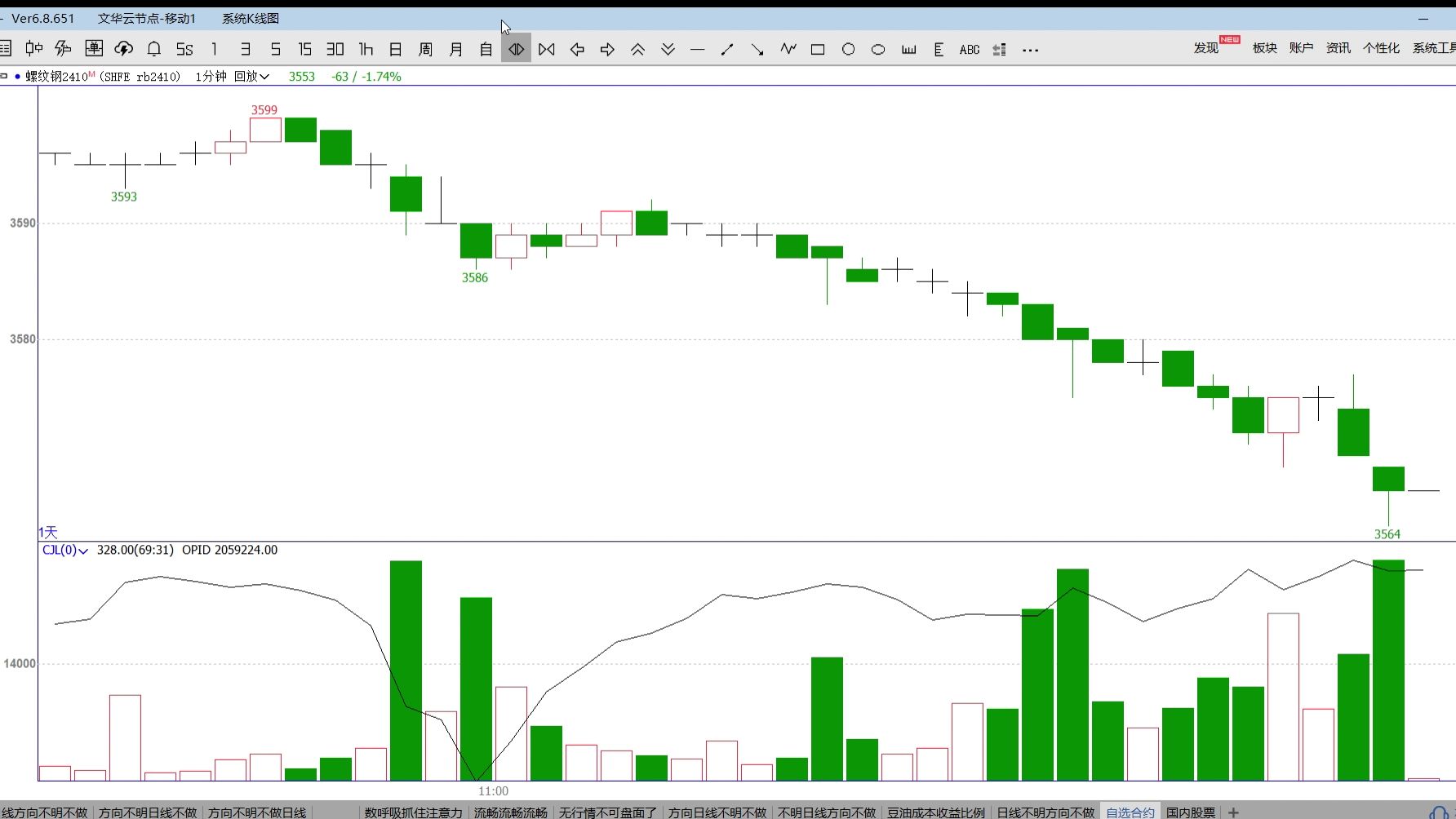 （2025年2月12日）今日螺纹钢期货价格行情查询