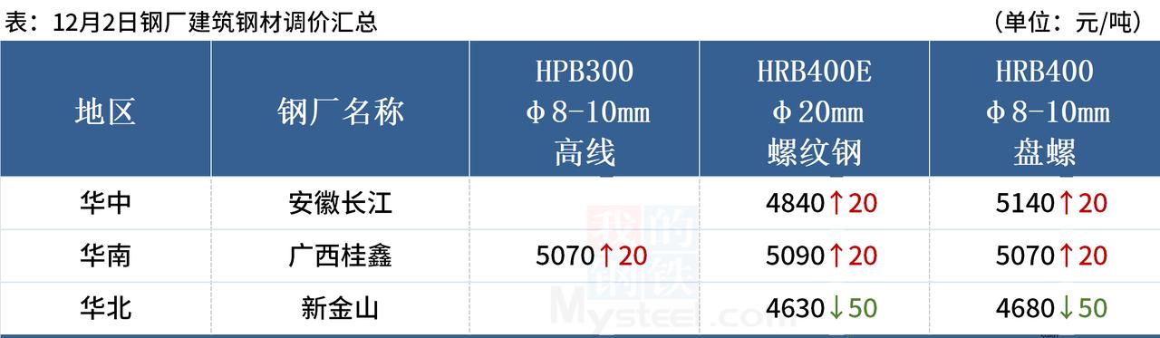 2025年2月12日今日上海盘螺价格最新行情消息