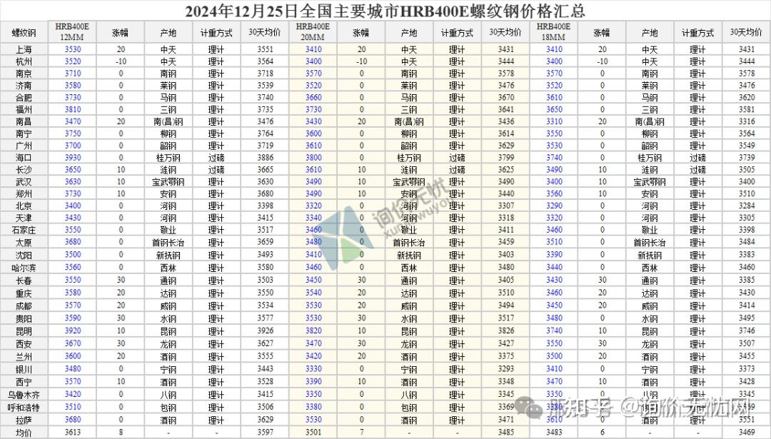 2025年2月12日北京冷轧盒板价格行情最新价格查询