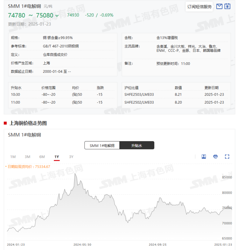 （2025年2月13日）今日沪铜期货和伦铜最新价格行情查询