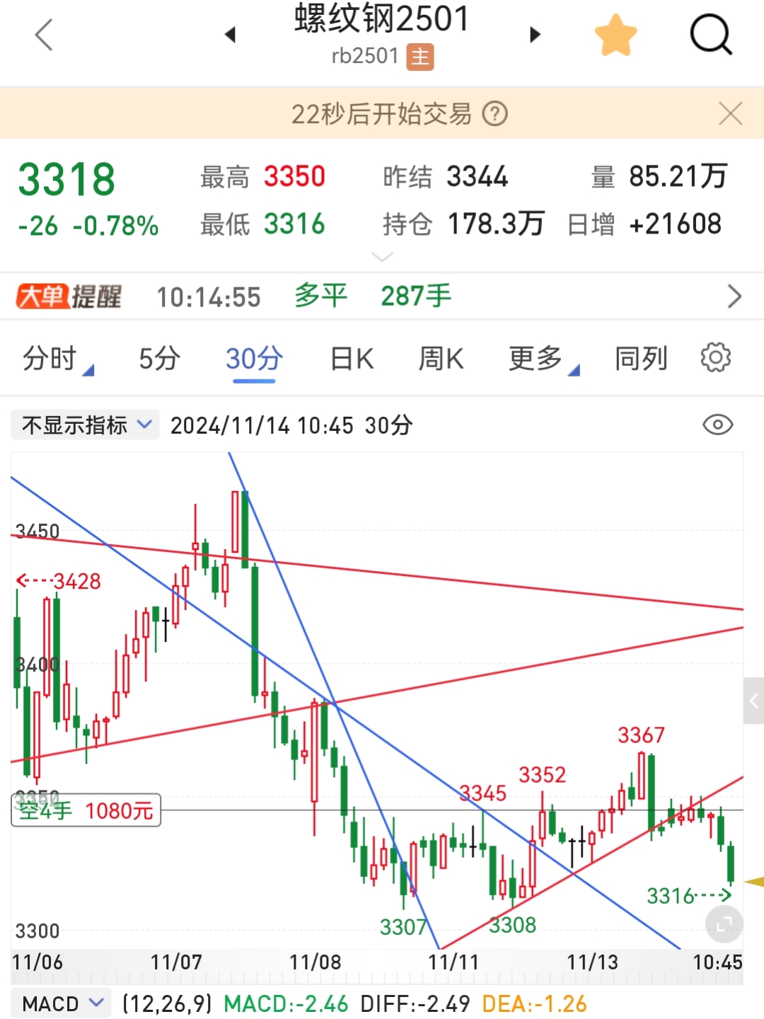 （2025年2月13日）今日螺纹钢期货价格行情查询