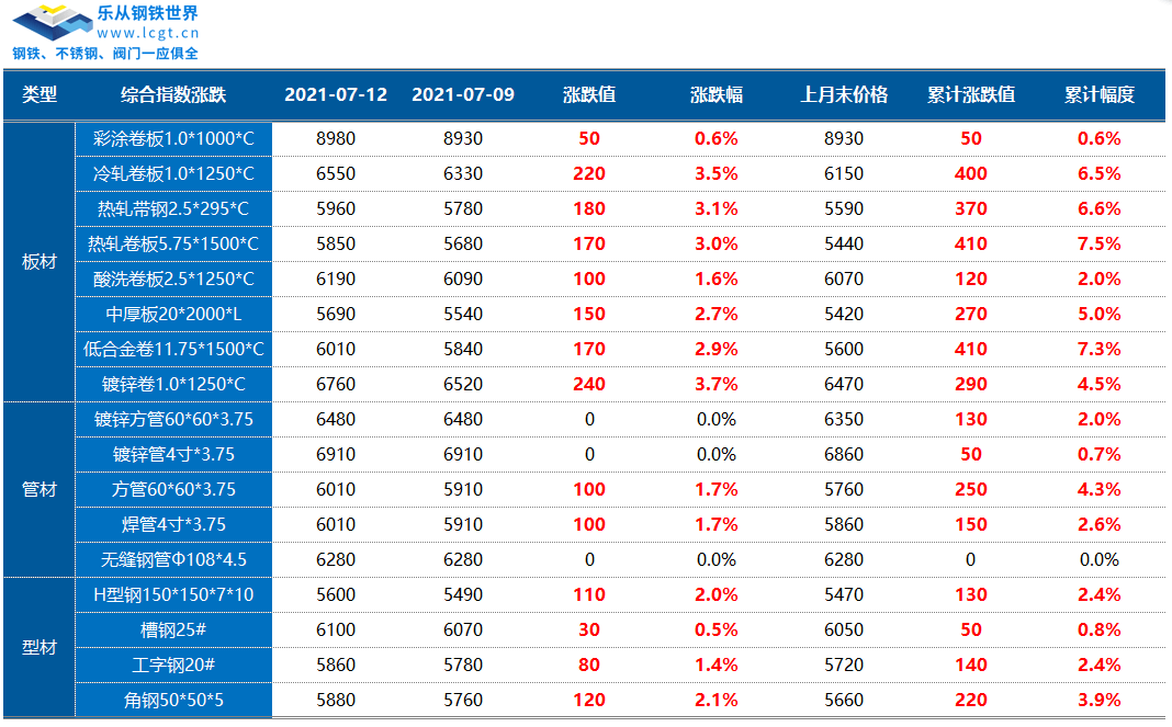 2025年2月13日最新广州低合金厚板价格行情走势查询