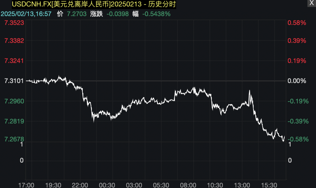 特朗普签署对等关税备忘录 隔夜沪锌波幅加大