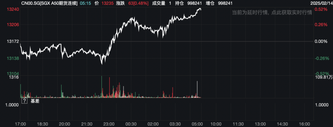 特朗普签署对等关税备忘录 隔夜沪锌波幅加大