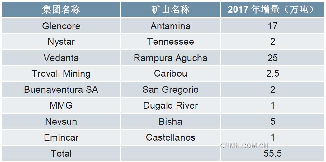 国内炼厂有复产预期 锌价短期仍存支撑