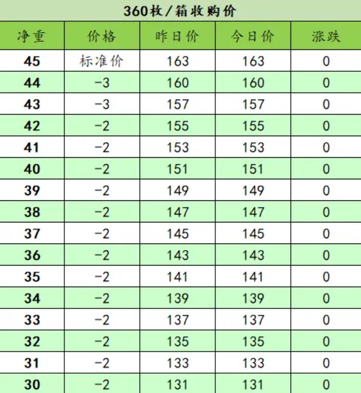 2025年2月14日潍坊高线价格行情最新价格查询