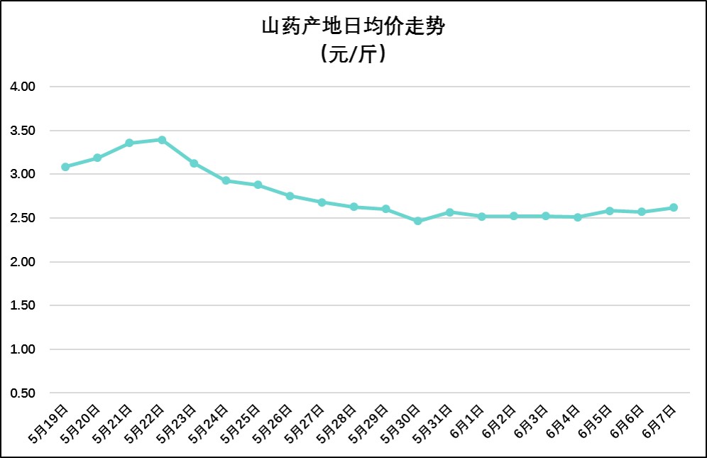 2025年2月15日硼砂价格行情最新价格查询