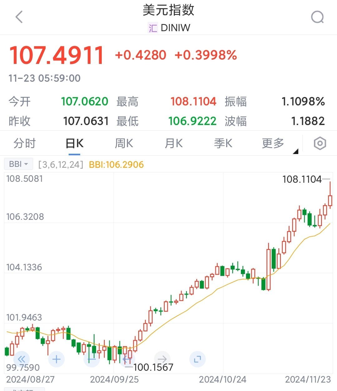 金价上升格局并未完全破坏 美国1月通胀回升