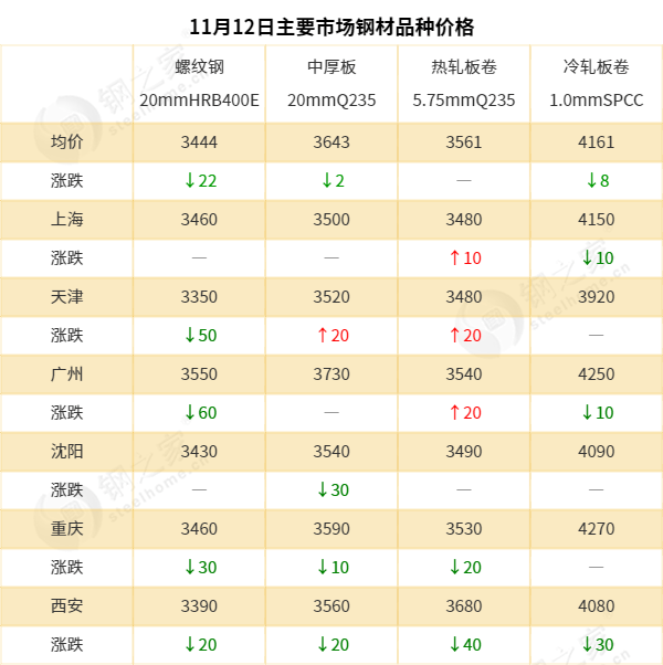 2025年2月17日今日无锡螺纹钢价格最新行情走势