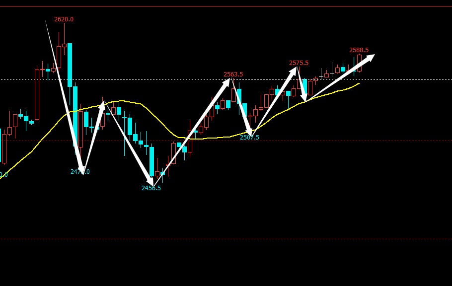 镍：盘面窄幅震荡 宏观暂稳原料坚挺