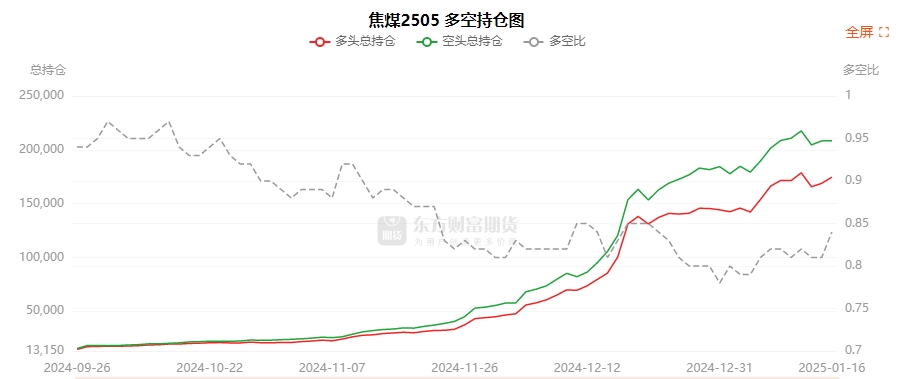 2月18日螺纹钢期货持仓龙虎榜分析：多空双方均呈离场态势