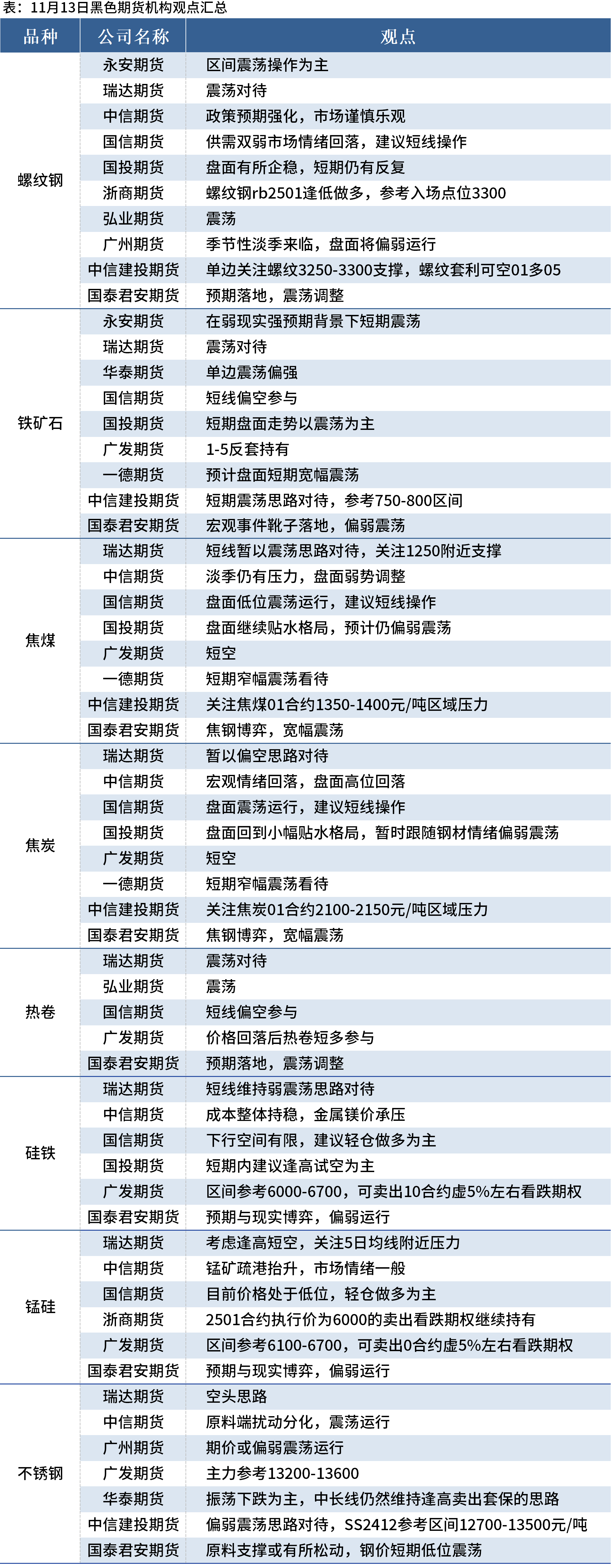 2月18日螺纹钢期货持仓龙虎榜分析：多空双方均呈离场态势