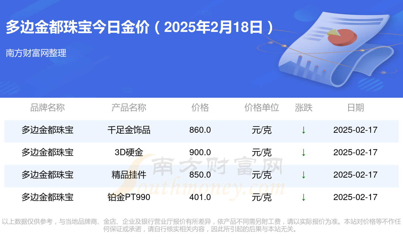 2025年2月18日北京高线报价最新价格多少钱