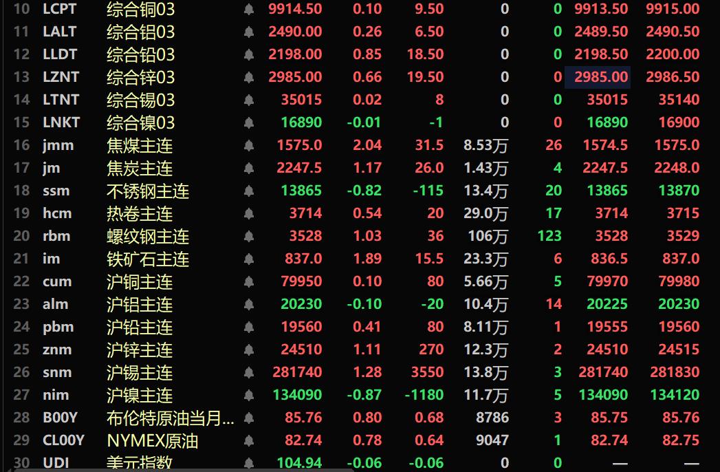 （2025年2月19日）今日沪锌期货和伦锌最新价格行情查询