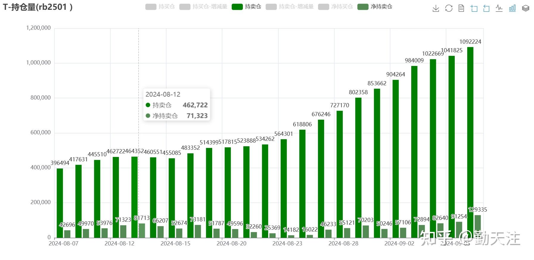 （2025年2月19日）今日螺纹钢期货价格行情查询