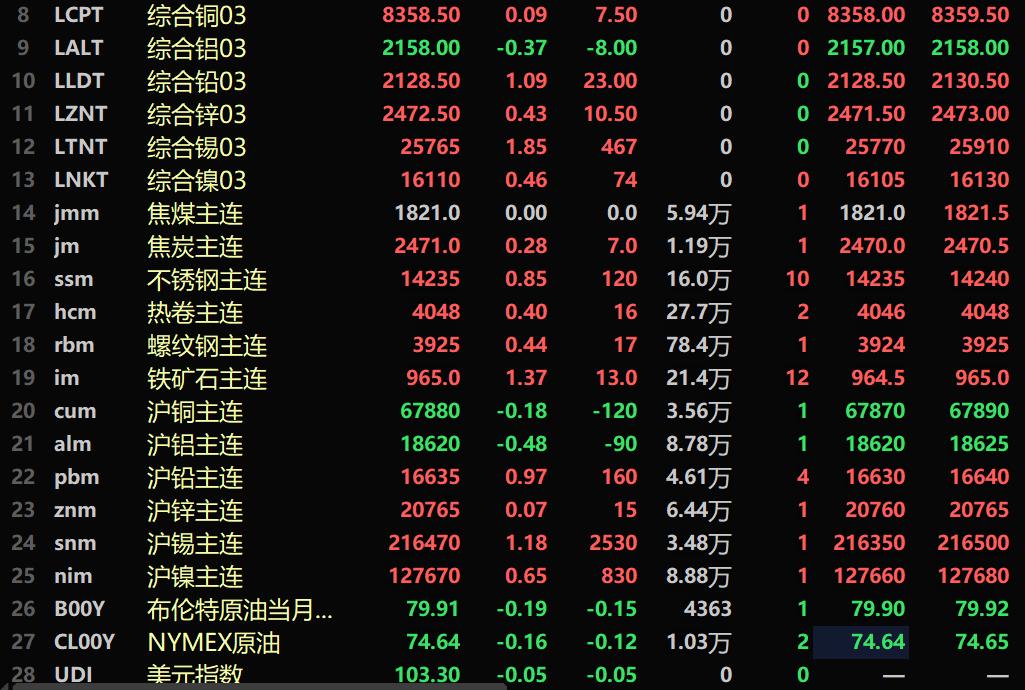 （2025年2月19日）今日沪铅期货和伦铅最新价格查询