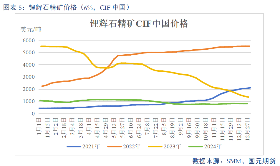 碳酸锂行情由短期基本面变化引导 价格震荡运行