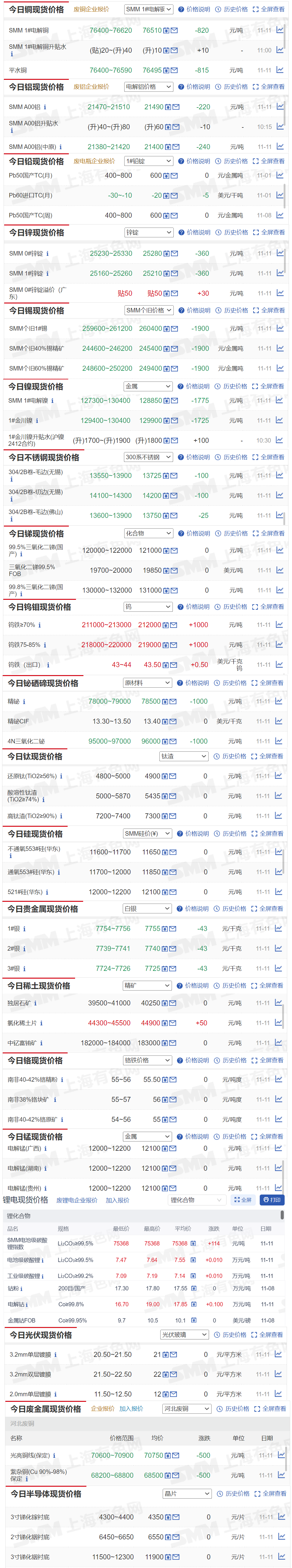 印尼rkab已审批的镍矿量充足 镍价易跌难涨