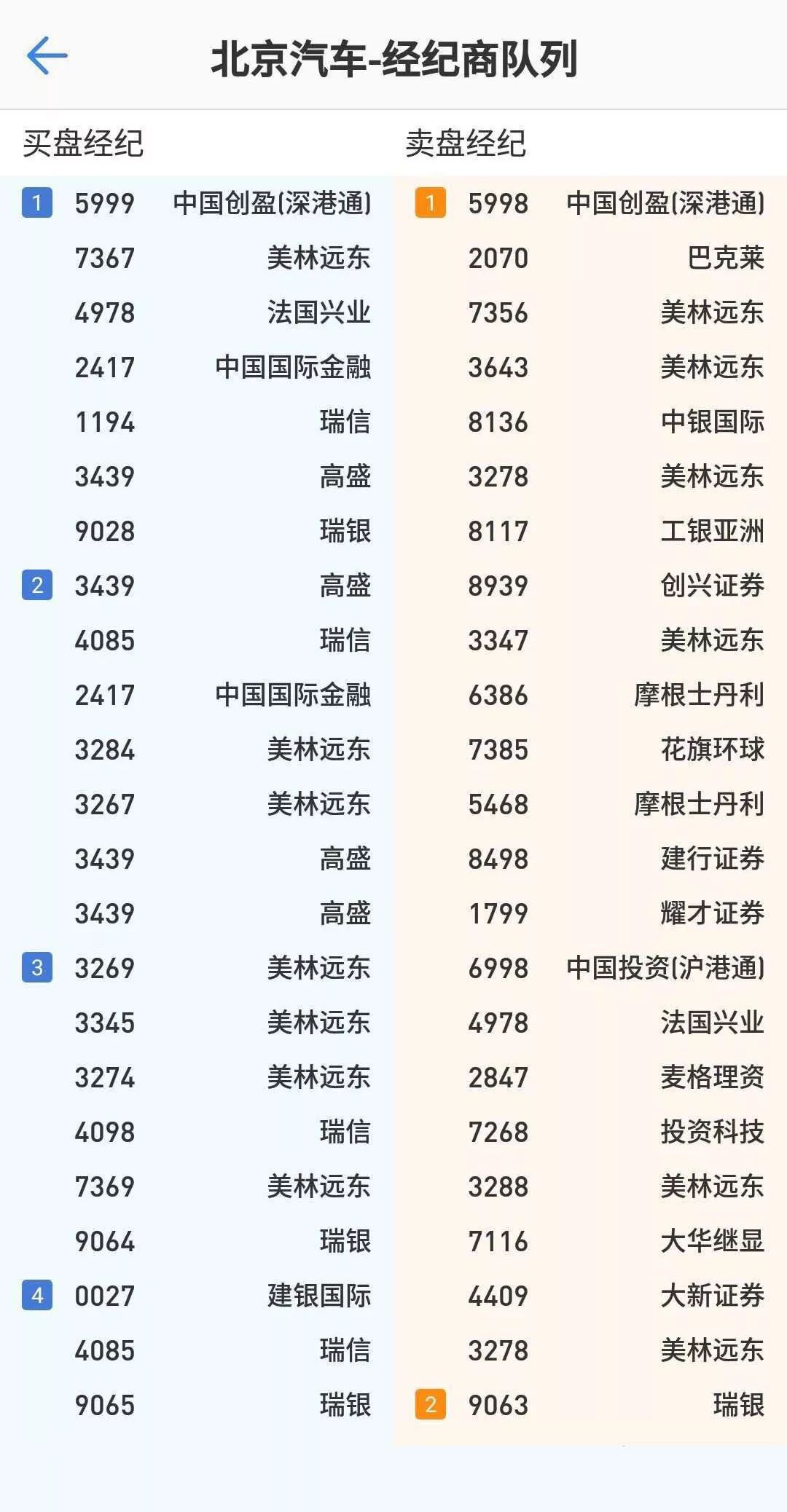 再生铅复产较慢 市场传言头部电池企业计划减产