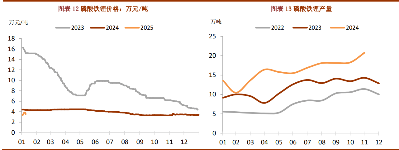 碳酸锂行情由短期基本面变化引导 价格震荡运行