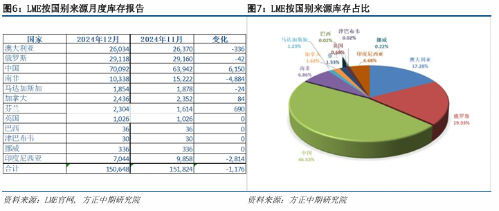 印尼rkab已审批的镍矿量充足 镍价易跌难涨