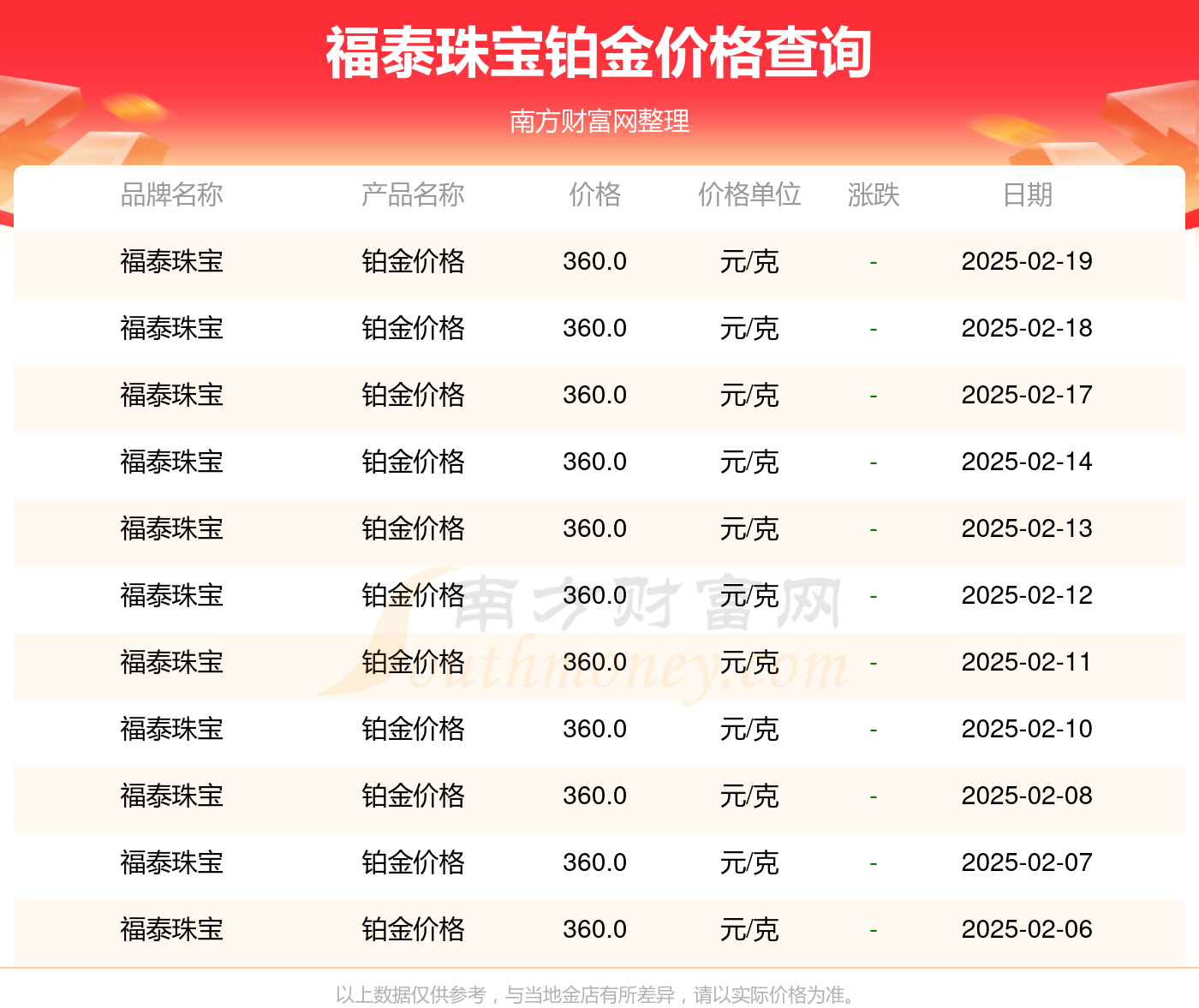 2025年2月20日石家庄高线价格行情最新价格查询