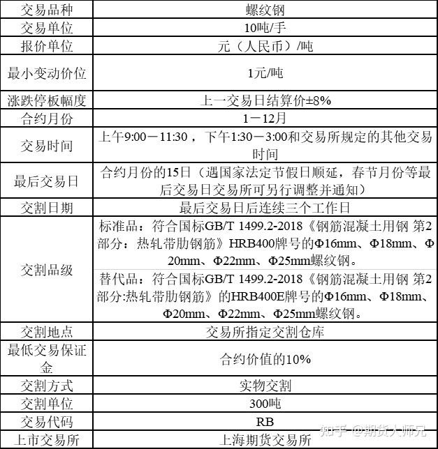 2025年2月20日广州螺纹钢价格行情最新价格查询