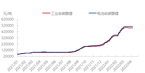 不锈钢：节后库存首次回落 市场心态改善