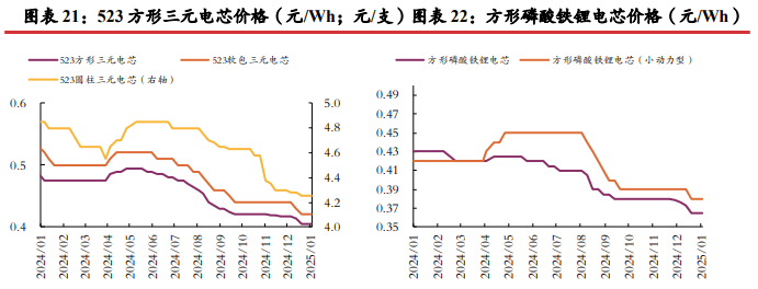 碳酸锂：基本面缺乏驱动 盘面窄幅震荡