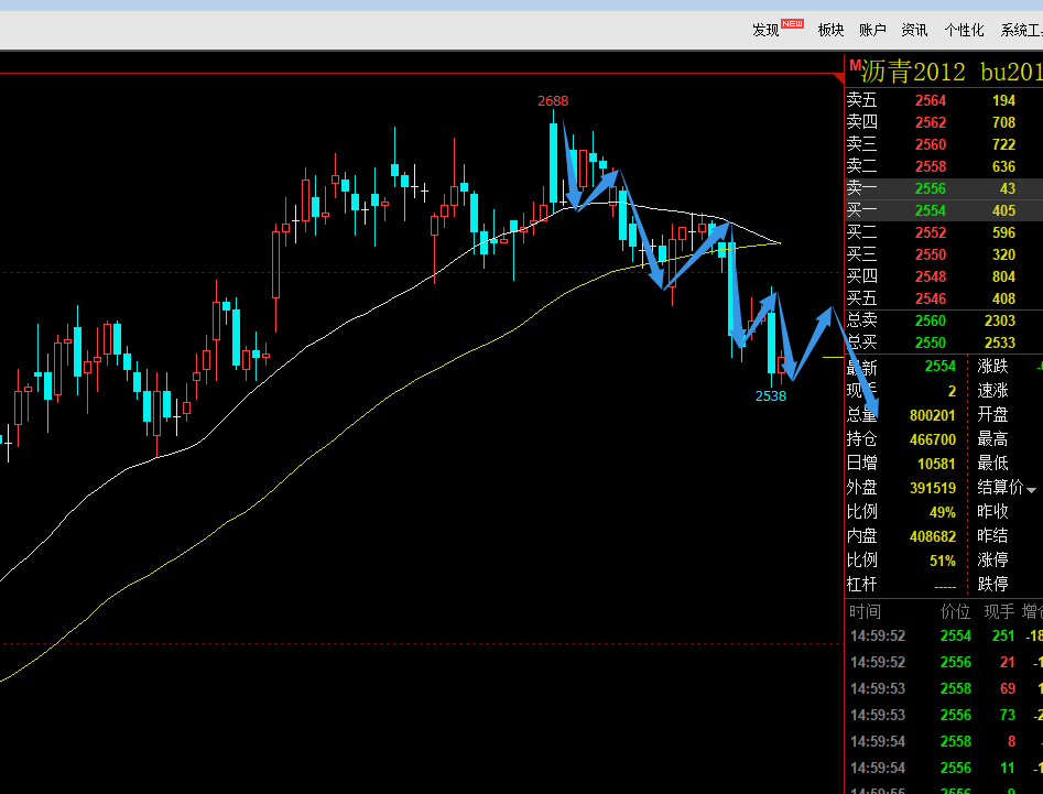 镍：盘面震荡上行 宏观暂稳原料坚挺