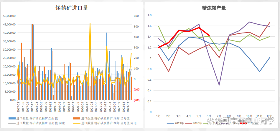 锡：供应扰动仍存 锡价偏强震荡