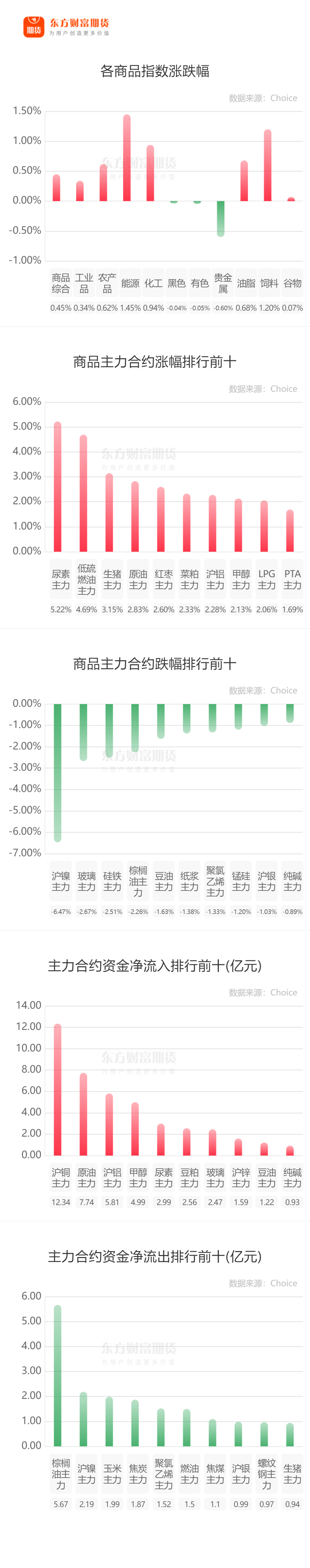2025年2月21日今日广州螺纹钢价格最新行情走势