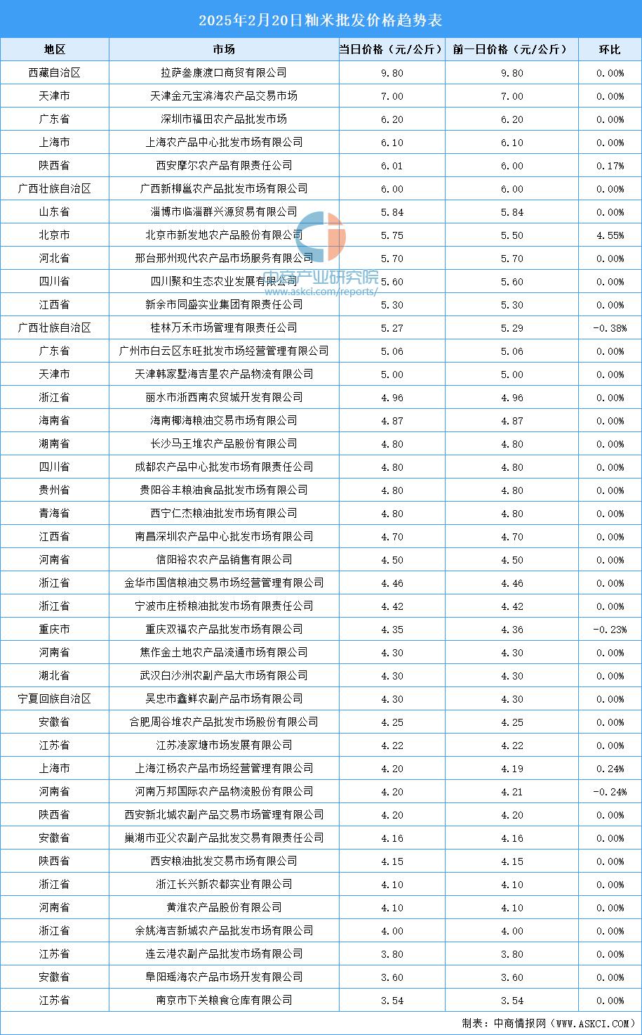 2025年2月21日郑州高线价格行情最新价格查询