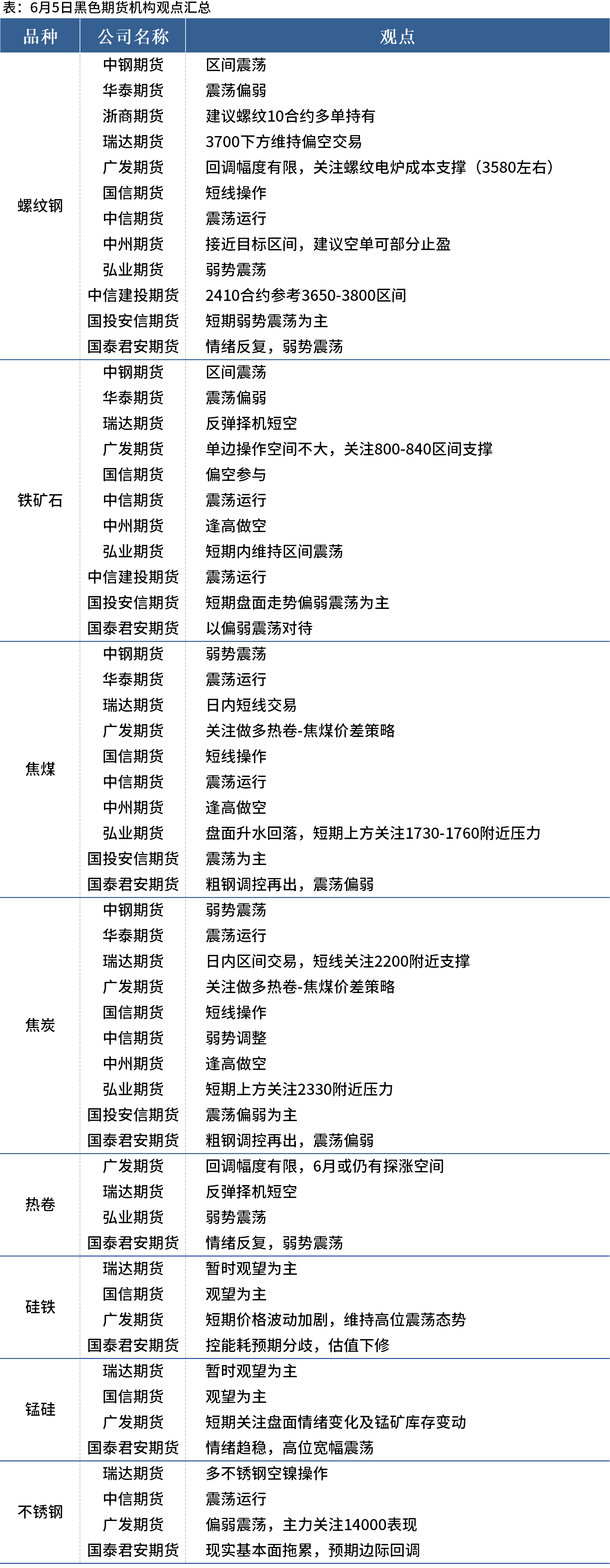 硅铁期货主力连续2周K线收阴 价格弱势震荡为主