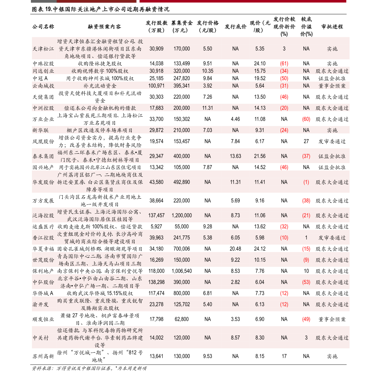 2025年2月22日棕刚玉价格行情今日报价查询