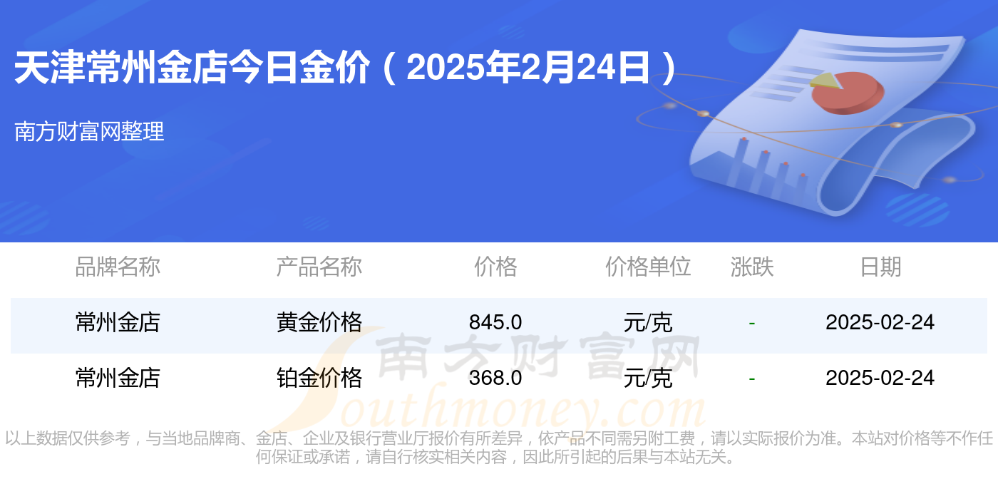 2025年2月24日今日重庆高线价格最新行情走势