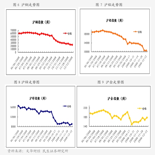 （2025年2月25日）今日沪铜期货和伦铜最新价格行情查询