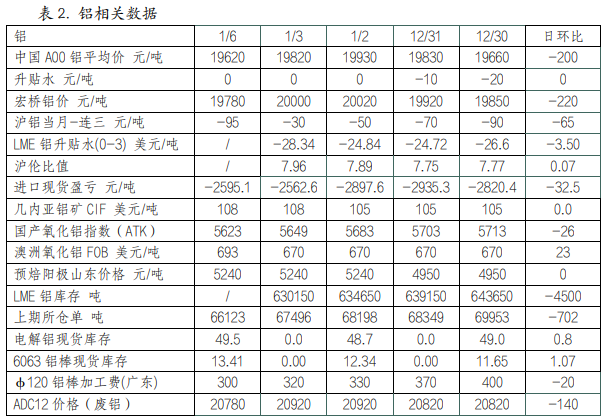 (2025年2月25日)今日沪铝期货和伦铝最新价格查询