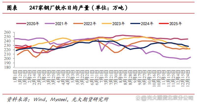 锰硅期价大幅下跌 短期锰矿对价格形成较强支撑