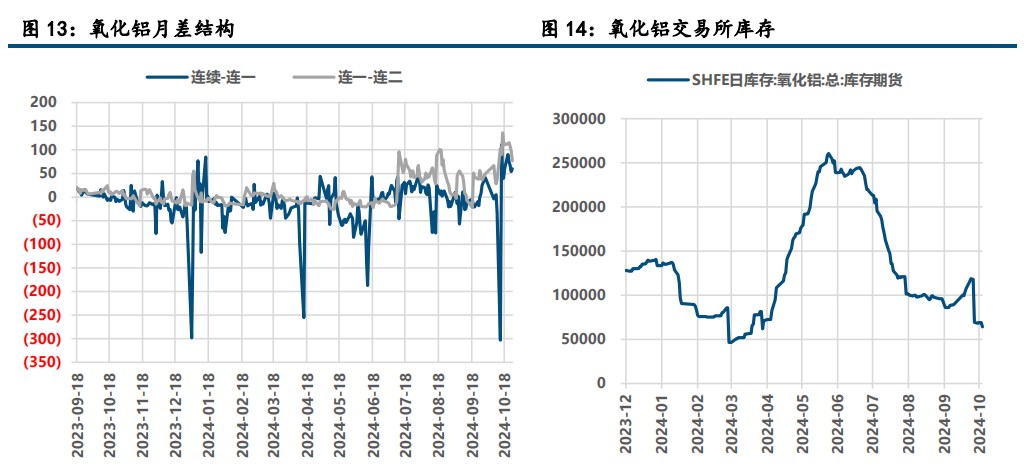 (2025年2月26日)今日沪铝期货和伦铝最新价格查询