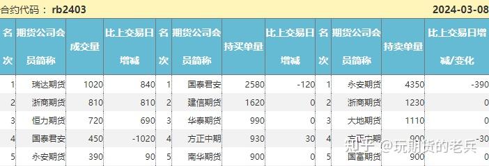 （2025年2月26日）今日螺纹钢期货价格行情查询
