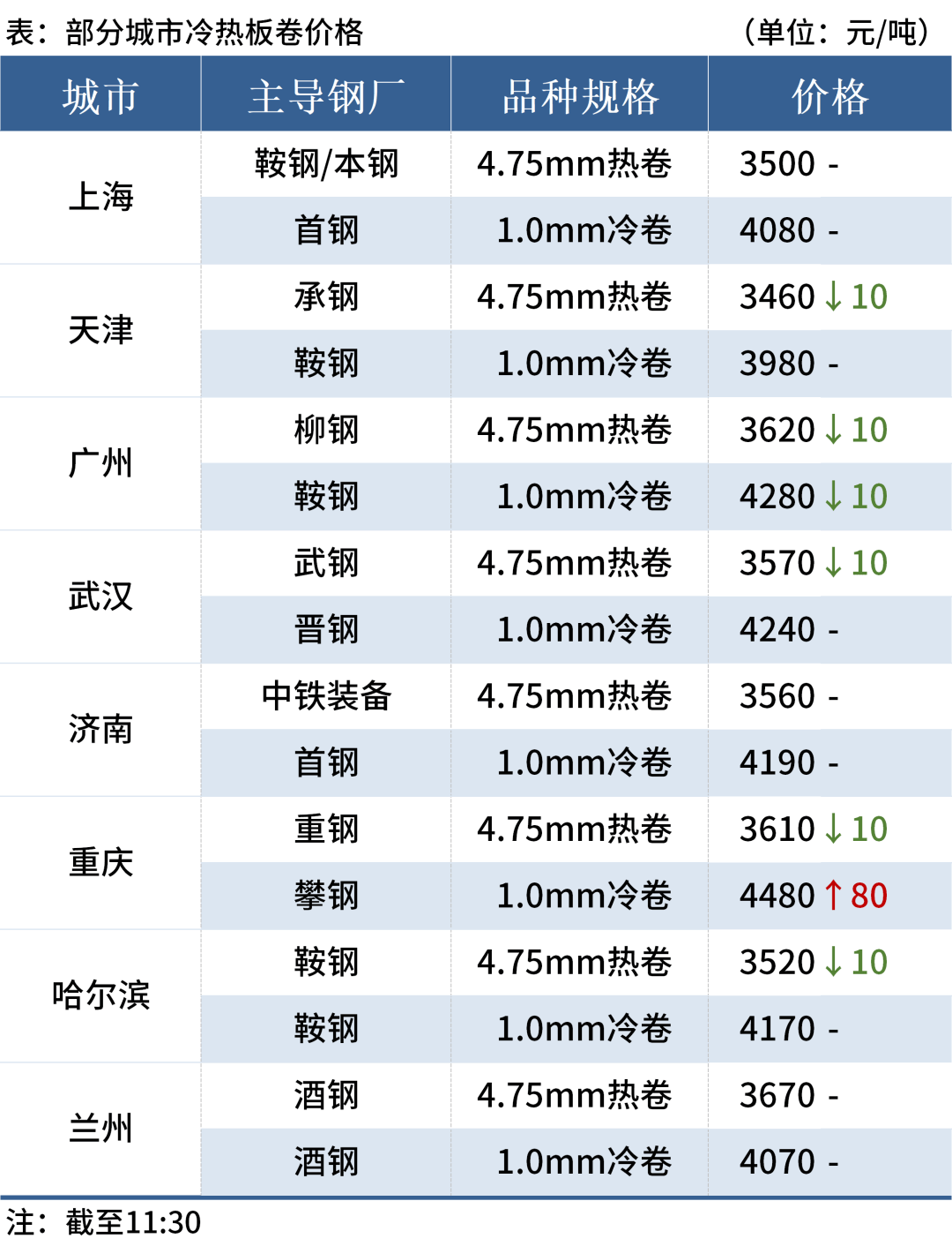2025年2月26日今日上海热轧板卷最新价格查询