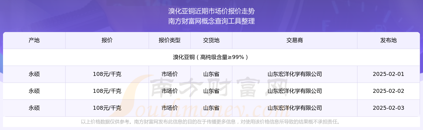 2025年2月27日今日铜价格多少钱一吨