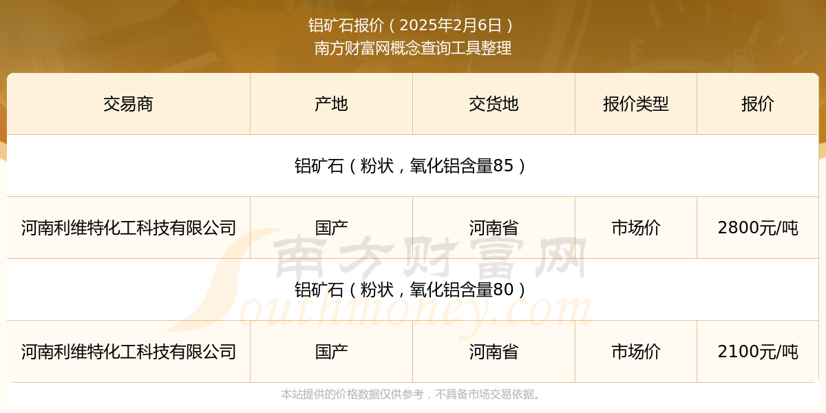 2025年2月27日今日铝价格最新报价