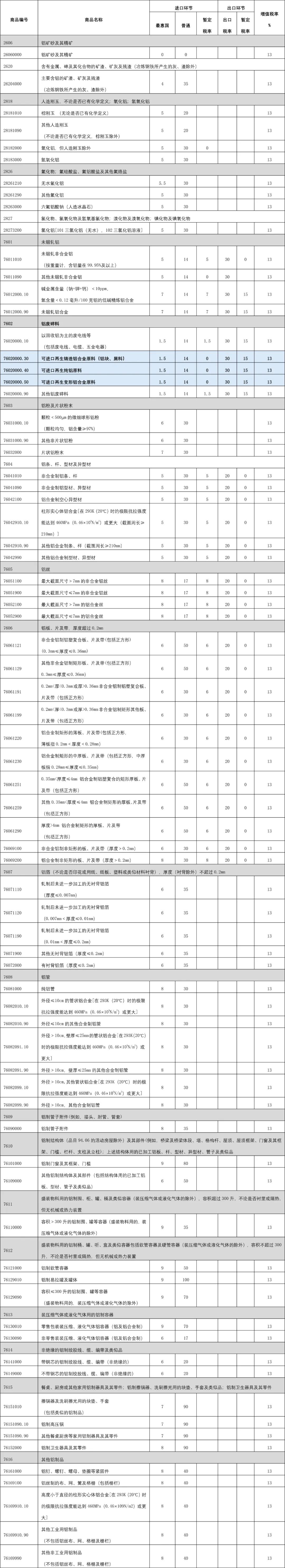 2025年2月27日今日铝价格最新报价
